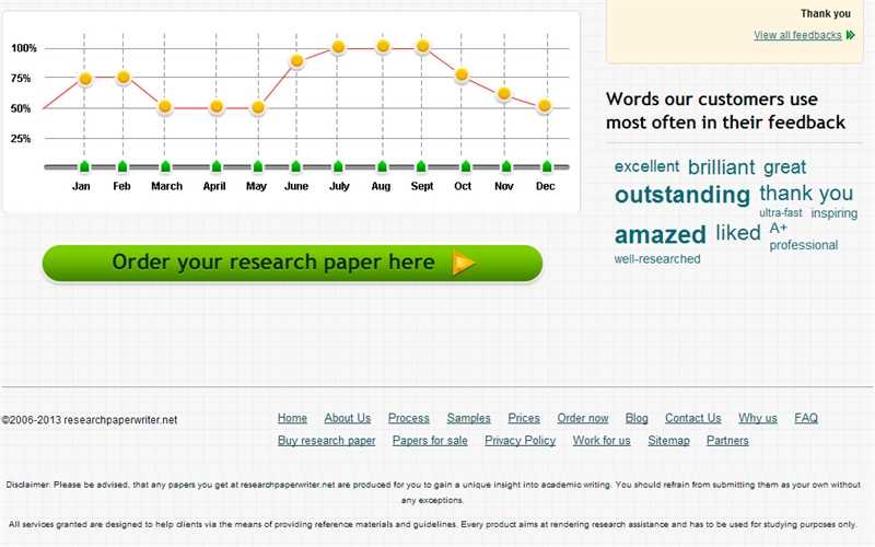 Cheap research papers sale